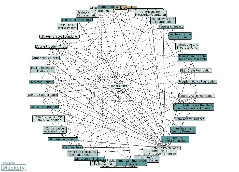 xPuritanPerry's tweet image. Wish they would pull some magic out of the hat...and find a suitable punishment for using Libertarianism and Religion ask a mask by #kochnetwork #DonorsTrust to feed their out of control greed #OOCG out of control power #OOCP