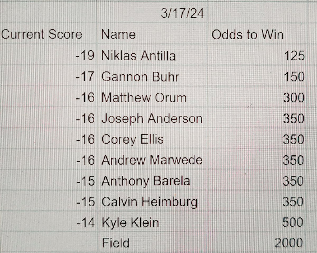 MPO Odds to Win The Open at Austin

#discgolf #odds #championshipsunday