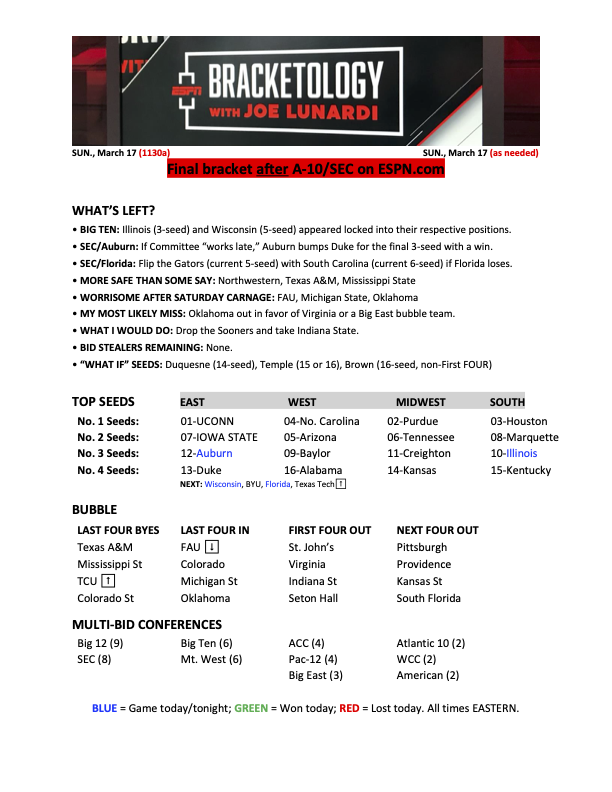 Joe Lunardi tweet media