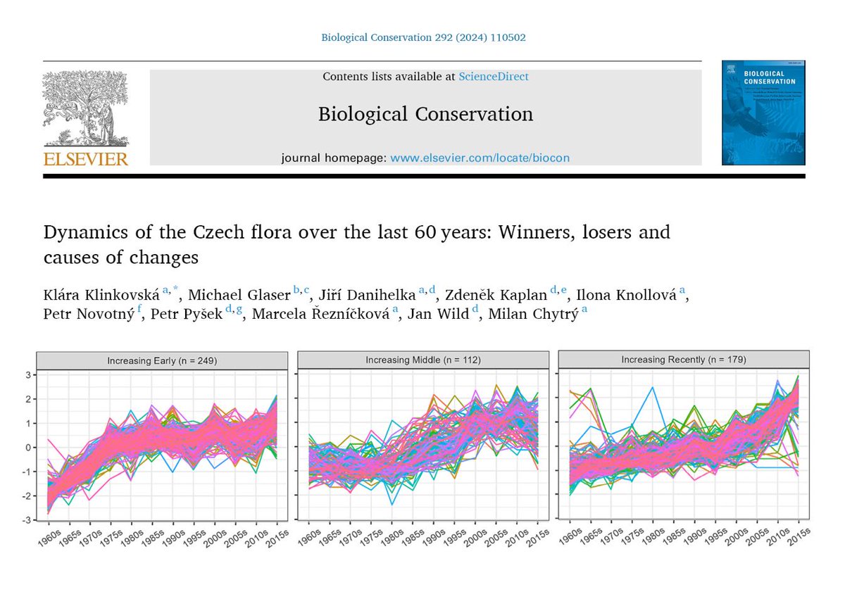 Our new article led by Klára Klinkovská shows changes in the Czech flora since 1960 based on Pladias.cz, a national botanical database with >13 M plant occurrence records. Article: authors.elsevier.com/c/1imKM1R~eWZzy Trends for each species: klaraklink.shinyapps.io/pladias_occ_mo… @botanospol