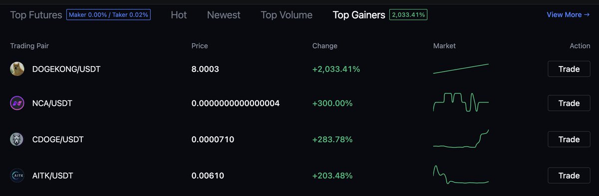 dogekong_'s tweet photo. We are officially LIVE on MEXC and already number 1 in TOP Gainers list! 🎊

Trading link: https://t.co/ct527RfG1O https://t.co/7ue5YkjTuN