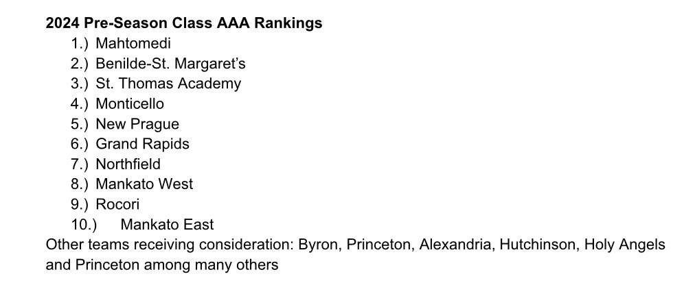 Familiar teams in the Top 10 pre-season rankings for Class 3A.