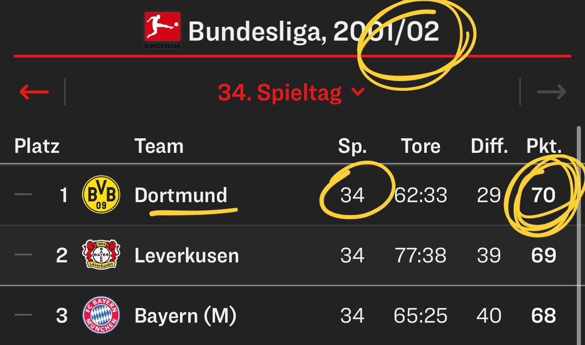 Die historische Dimension: Blitztabelle 26. Spieltag 2024 versus Saison-Abschlusstabelle der Triple-Vize-Saison 2002 @bayer04fussball @fussballMML @Bundesliga_DE #SCFB04 #bayer04 #einesTagesWerdenWirMeister