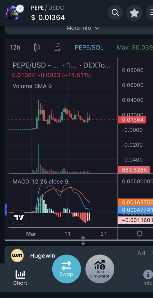xCRYPTO_FRx's tweet photo. @Ashcryptoreal $PEPE ON SOL are about to create a divine candle! have you prepared your bag?👀 @PepeOnSOL 
#PEPESOL #memecoin #Solana https://t.co/kCXw8lhBsz