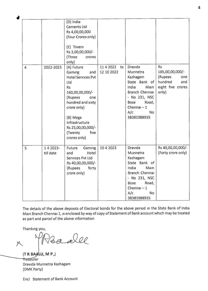 BJP raided Lottery King Martin in 2019 to force him to give E Bonds to DMK for 80 cr in 2020-21, raided him again in 2021 to give 248cr, in 2021-22, raided him again to give 160 cr in 2022-23 and raided him again in 2023 to give 40 cr in 2023-24. BJP helped DMK to get 528cr!!!