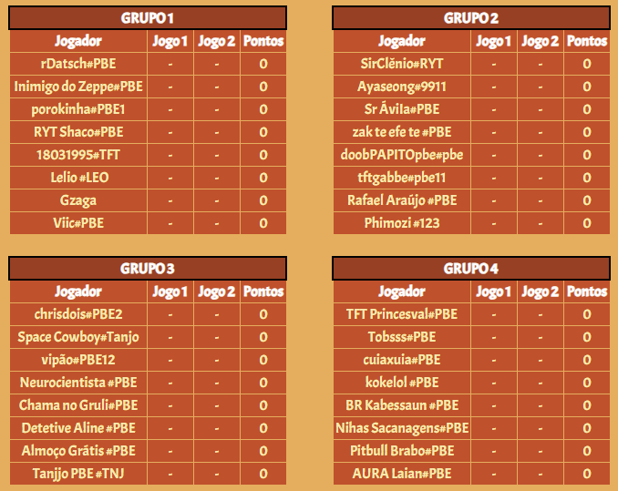 _Uaiti's tweet photo. Chegou o dia! 🔥

Reta final da #CopaPBE e 7 jogos separam 32 jogadores do primeiro grande título do set 11! 😼

Será que o @leliotft busca o bicampeonato? Será que o @OAnlonio vai provar que existe almoço grátis?

Descubra agora, em:
https://t.co/ce84Qlxzw8 https://t.co/K3PpZHuuvr