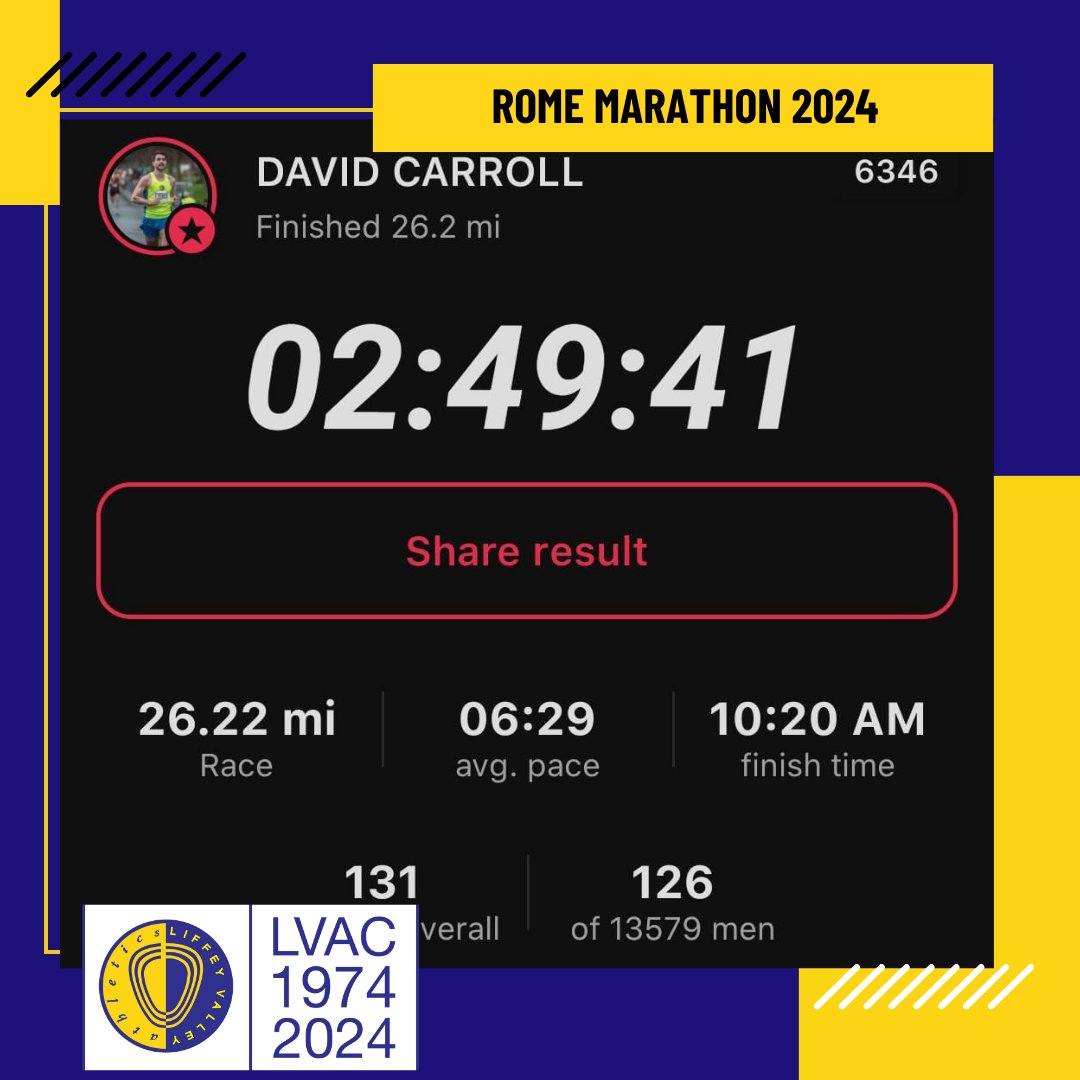 🇮🇹🏃‍♂️🎉 A HUGE round of applause for our very own David Caroll! 🎉🏃‍♂️ 🇮🇹 He conquered the streets of Rome in the Rome Marathon with an absolutely phenomenal time of 2:49:41! 🙌👏 His relentless training and determination have truly paid off🍀🏅 @rrtm2021 #RomeMarathon
