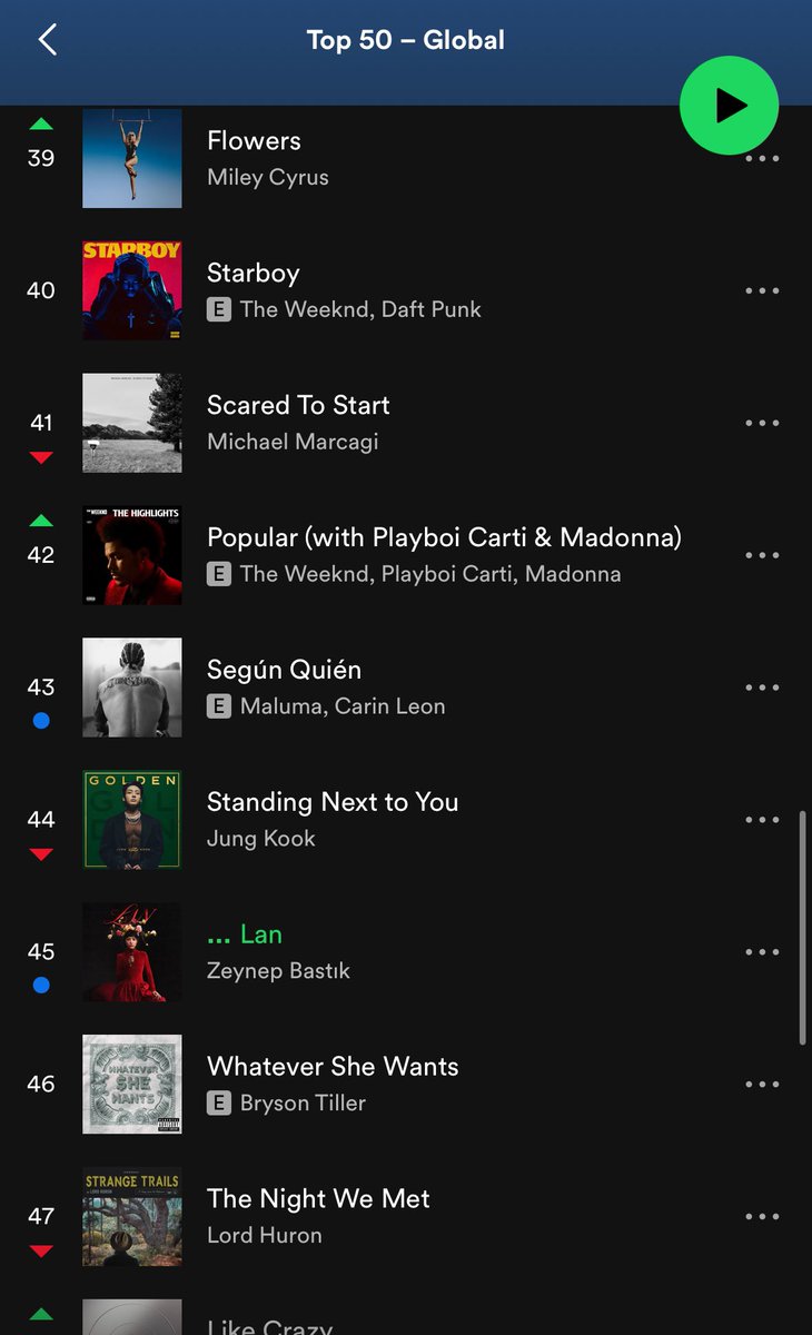 Zeynep Bastık - Lan Spotify Global Top 50 listesine 45 numaradan giriş yaptı! ❤️ Çok büyük başarı 🌹 @zeynepbastk @mabelmatiz