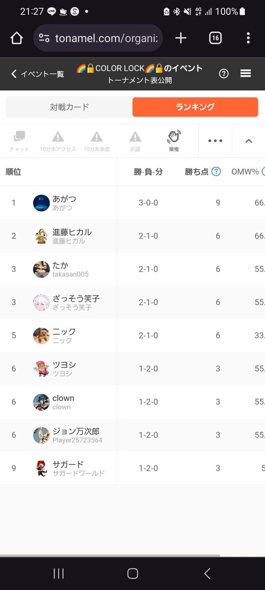 kizuna9nn's tweet image. 第1回  #COLORLOCK 🟡ご参加いただきありがとうございました！！
優勝はあがつさんの五条でした！！
デッキ分布
五条1
星十字騎士団3
新撰組1
レイザー1
柱1
潔馬狼 1
リアリド1
でした！
次回の参加お待ちしてます！！