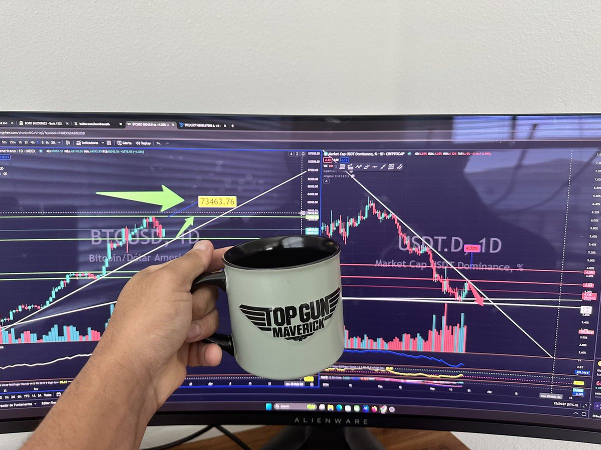 oleandrotrader's tweet photo. 💥#Bitcoin GM ! Could Return to $73,500 Soon. 

#btc #eth #pepe #bork #bonj #shibwifhat #bome #bullmarket https://t.co/2TSboxcKjw