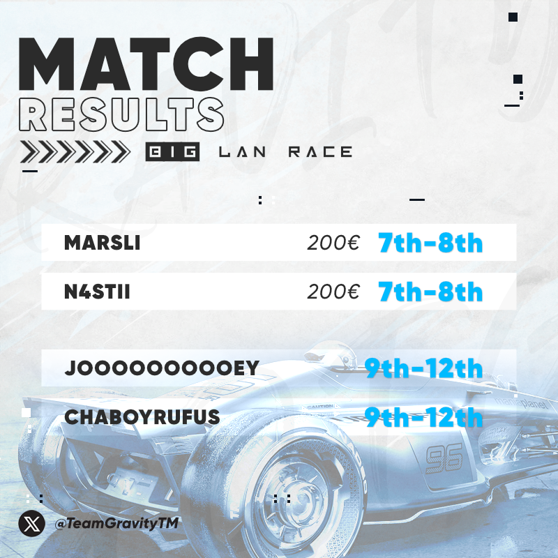 Four of our players were at #GamescomLAN this weekend participating in the <a href="/BIGCLANgg/">BIG</a> LAN Race.

<a href="/schokojoko/">Joooooooooey</a> and <a href="/chaboyrufus/">rufus</a> placed 9th-12th while <a href="/md_marsli/">Marcel</a> and <a href="/n4stiiTM/">n4stii</a> managed to get 7th-8th, winning 200€ respectively.

Amazing performances by everyone!