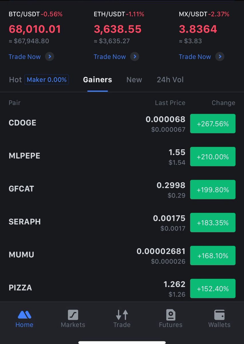 Cyber_Dogecoin's tweet photo. We just entered top gainers #1 spot on MEXC 🚀🚀🚀🚀

New ATH Loading 😎

Celebrating This With 1 Million $CDOGE giveaway airdrop 🎯🎯 

RT , Like And 

Comment Your BSC Wallet $CDOGE Address Below 

👇👇👇 https://t.co/cDFzVEy375