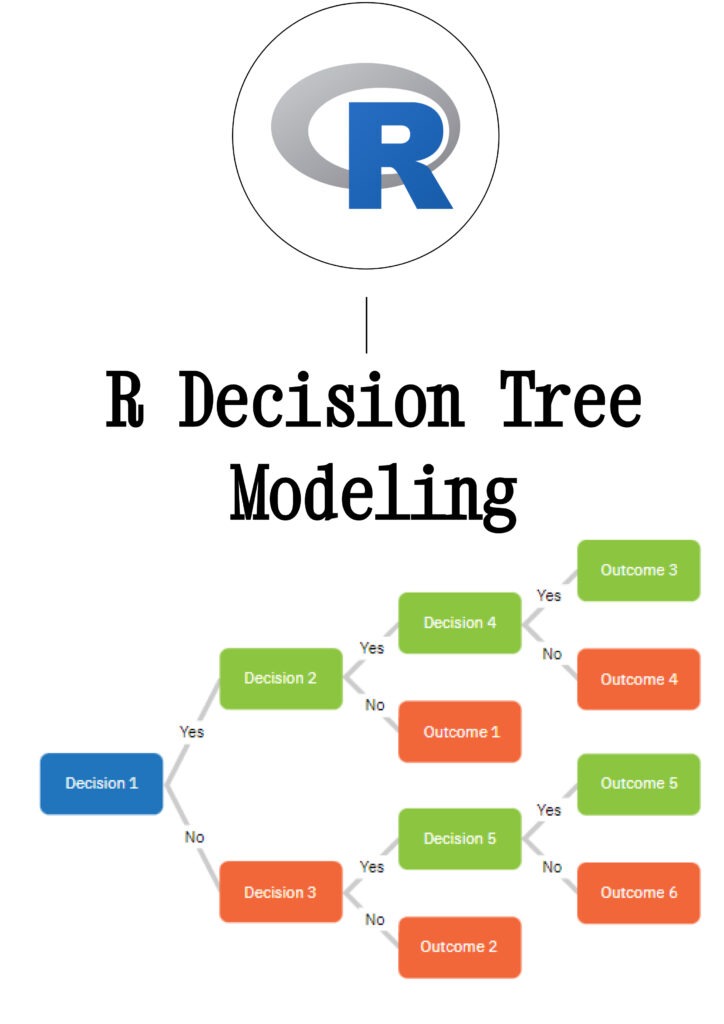 Parajulisaroj16's tweet photo. A decision tree is a type of predictive modeling tool used in data mining, statistics, and machine learning. https://t.co/QMXbZD9oQW
#DataScience #rstats #DataScientist #MachineLearning #ArtificialIntelligence #r #programming #statistics #mathematics #datanalysts https://t.co/GRXki7n00i