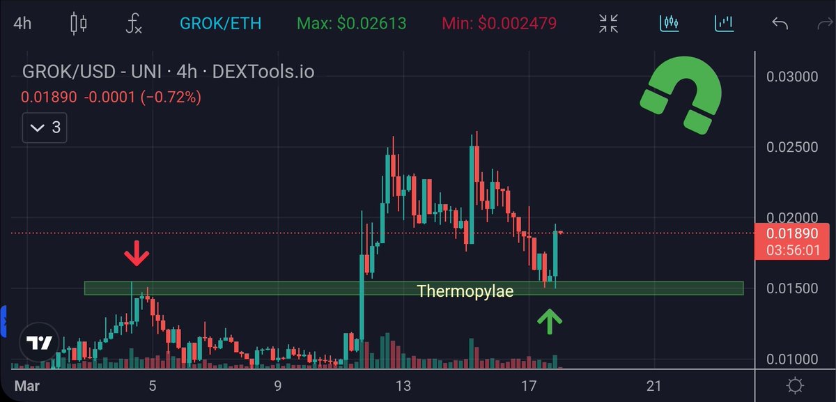 rgr_park's tweet photo. Not sure what the heck is going on but woke up for my midnight pee & #GROK is rallying ๐
I guess the elite #GROKTARDS said there's no way they gonna let jeets dump price below Thermopylae level
Heck yeah we going to #Grokhalla MoFos!!!
#GROK $SHIB $BOME $WIFE $DOGE $FLOKI https://t.co/EmCNMuimkN