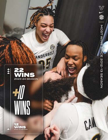 Vanderbilt Women’s Basketball is Trending 📈 The Dores posted a +10 Win Improve from a season ago! It is the second-largest win improvement in program history!!! ⚓️⬇️ #AnchorDown