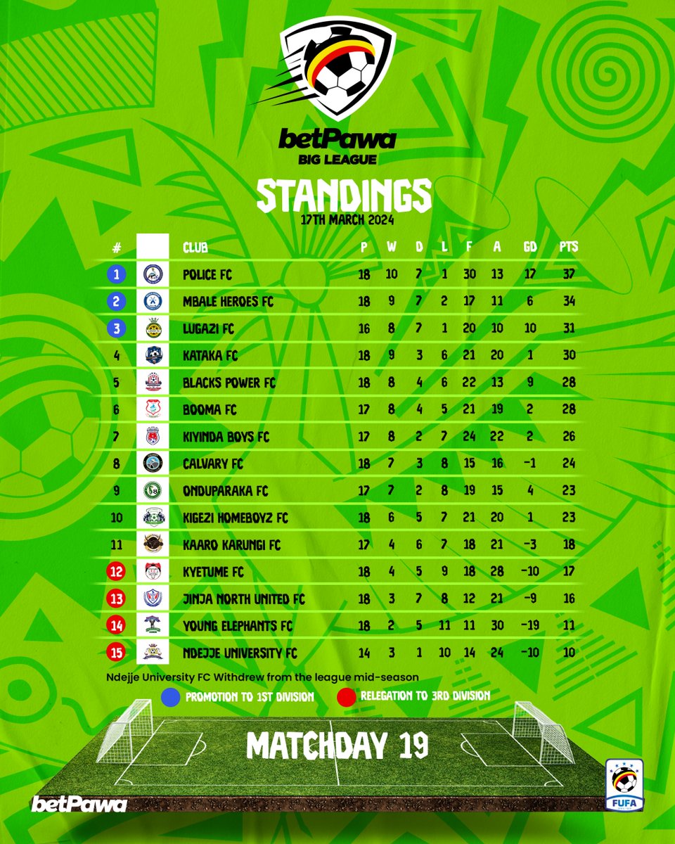 Table — Matchday nineteen (19) #betPawaBigLeague