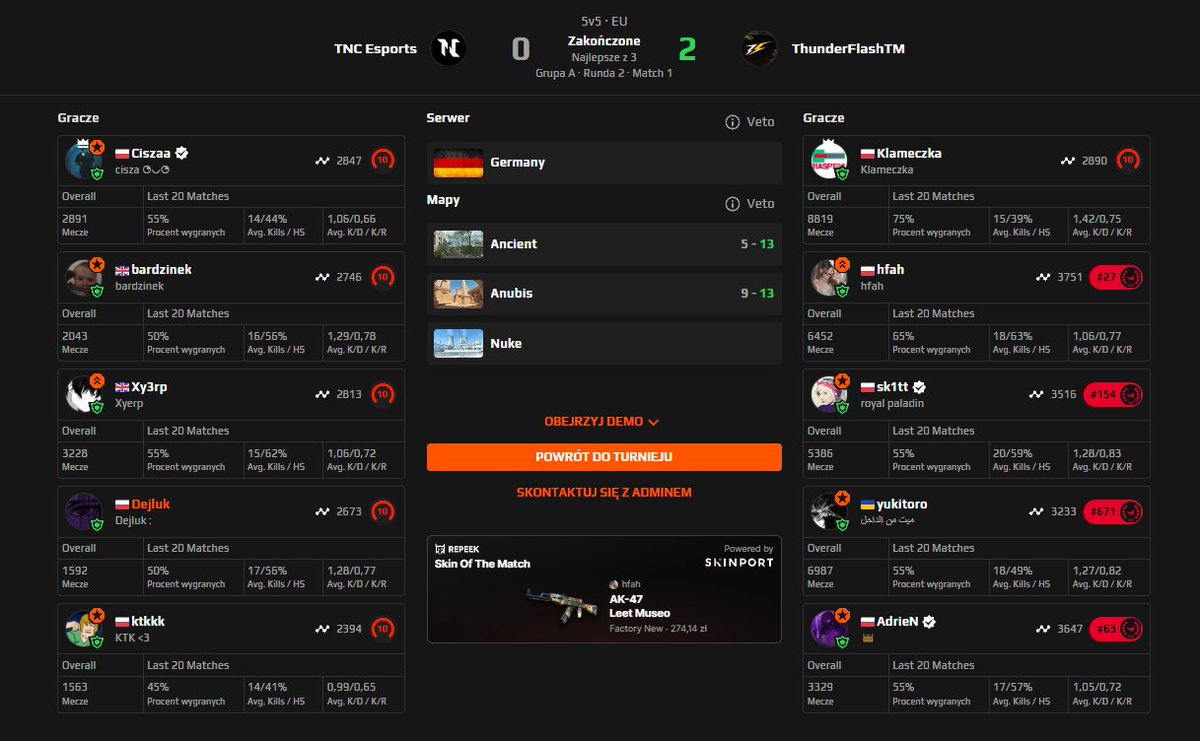 Dejluk (@dejluk1) on Twitter photo Graliśmy dzisiaj finały Blue Game Show. Wygraliśmy półfinał 2:1 vs <a href="/Back2TheGamePL/">Back2TheGame</a>, niestety w Finale na <a href="/thunderflashgg/">ThunderFlash</a> nie udało się zaskoczyć. Graliśmy dzisiaj finały Blue Game Show. Wygraliśmy półfinał 2:1 vs <a href="/Back2TheGamePL/">Back2TheGame</a>, niestety w Finale na <a href="/thunderflashgg/">ThunderFlash</a> nie udało się zaskoczyć.