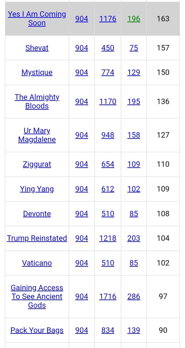 DeanDavis33's tweet photo. @Vrinda45968203 #FiveNines 
#Gematria 
#YingYang 
#Algorithm 
#MagicSecret 
#TheGoldenAge  
#FifthDimensional
#SacredHeartGrid 💖
#YesIAmComingSoon 😇 https://t.co/7O9Yq6puDw