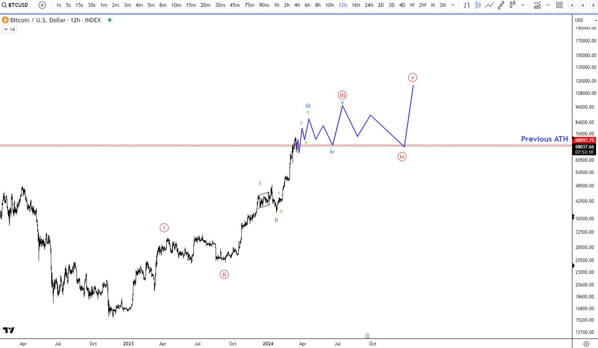 Square1 🍀 tweet media