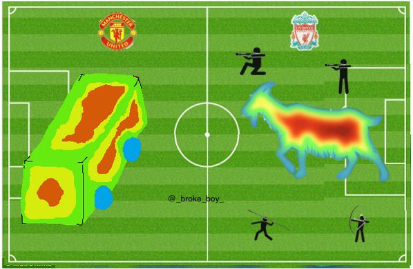 _broke_boy_'s tweet photo. @nocontextfooty Live Man Utd vs Liverpool heat maps 😭 https://t.co/ubVAwY8ac3