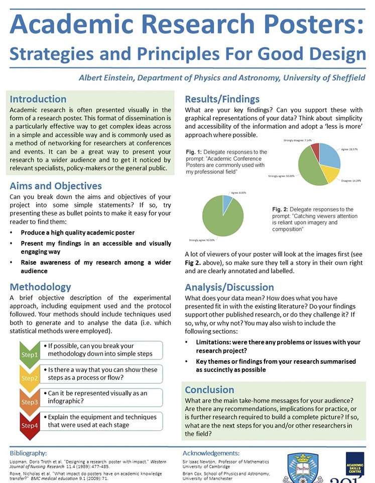 Academic Research posters #academictwitter