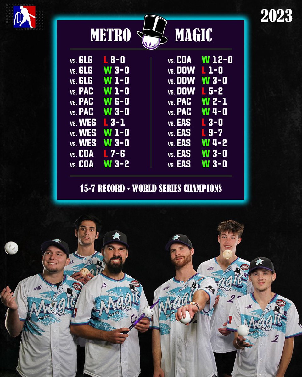 The Magic were SCARY in 2023. Will they be as good in 2024? 🤔