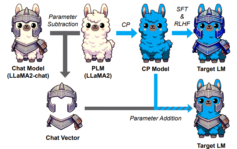 Hung-yi Lee (李宏毅) tweet media