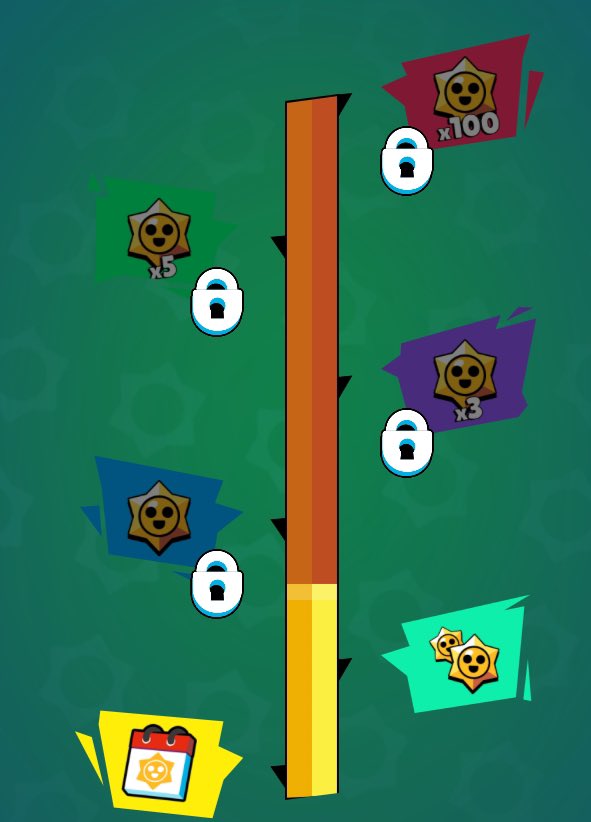 Code: AshBS tweet media