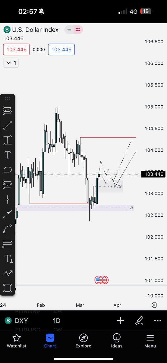 Before I go bed I shall drop sauce.

Olhc delivery on the monthly for dxy. Last months low swept now displaced higher. Everyone’s bearish. It’s bullish. Bond yields speak for itself. 🕰️