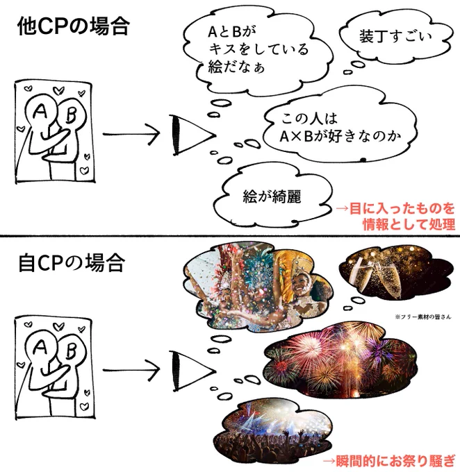 今日「左右相手固定だけど他が地雷という訳ではない」という状態について上手く説明できなかったので図解したけど、この時間にするべきことではなかったな 