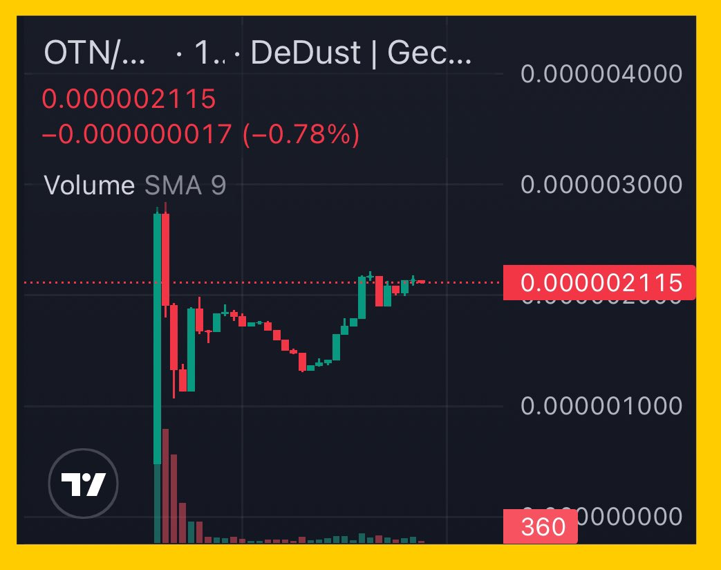 MentalGame55's tweet photo. ✅ 2x 25 $HOT token to be won ✅

I have to much $HOT… 😎 
Let’s play the game…

🧠 @ottonEmperor $OTN accelerating… Is it going to hit new ATH ? 

👉 if you think so, like, share, and post in the comment the exact date and hour.

👉 The closest calls gonna receive 25 $HOT token when the $HOT token hit MainNet.

‼️ Give only one shot, if you do more, will be disqualified.

👉 TG:
https://t.co/GwZLTEXP4e