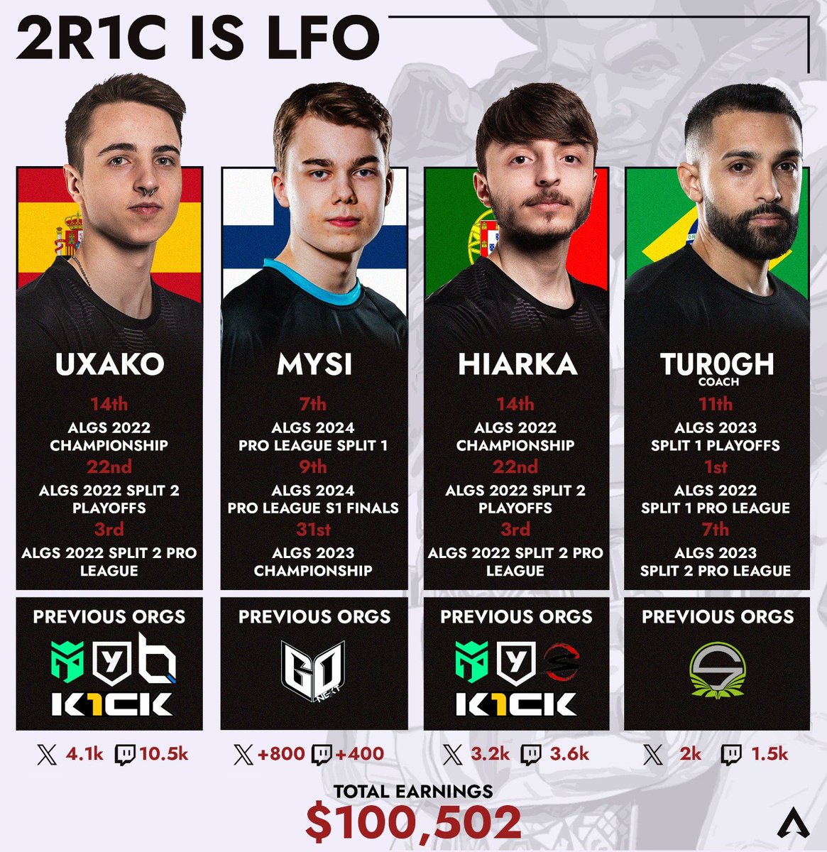 2R1C still LFO, we ve qual for the first Major of $1 Million of this ALGS Year 4 being in Los Angeles. 
Tag who you would like us to represent 👀