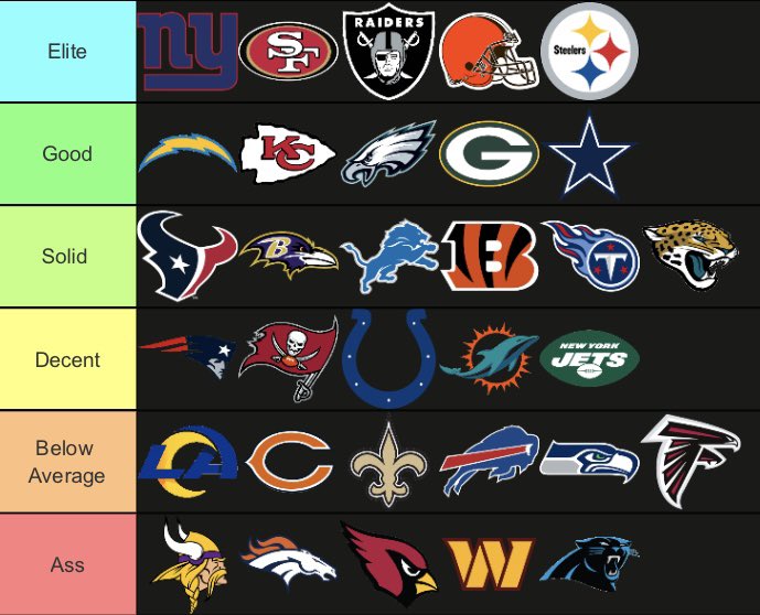EvinKnowsBall's tweet image. Guess the position group 🤫 

(In order)