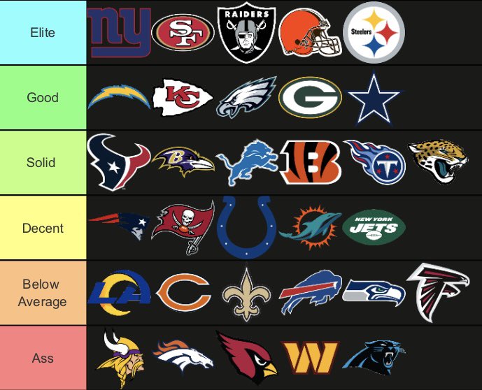 Guess the position group 🤫 (In order)