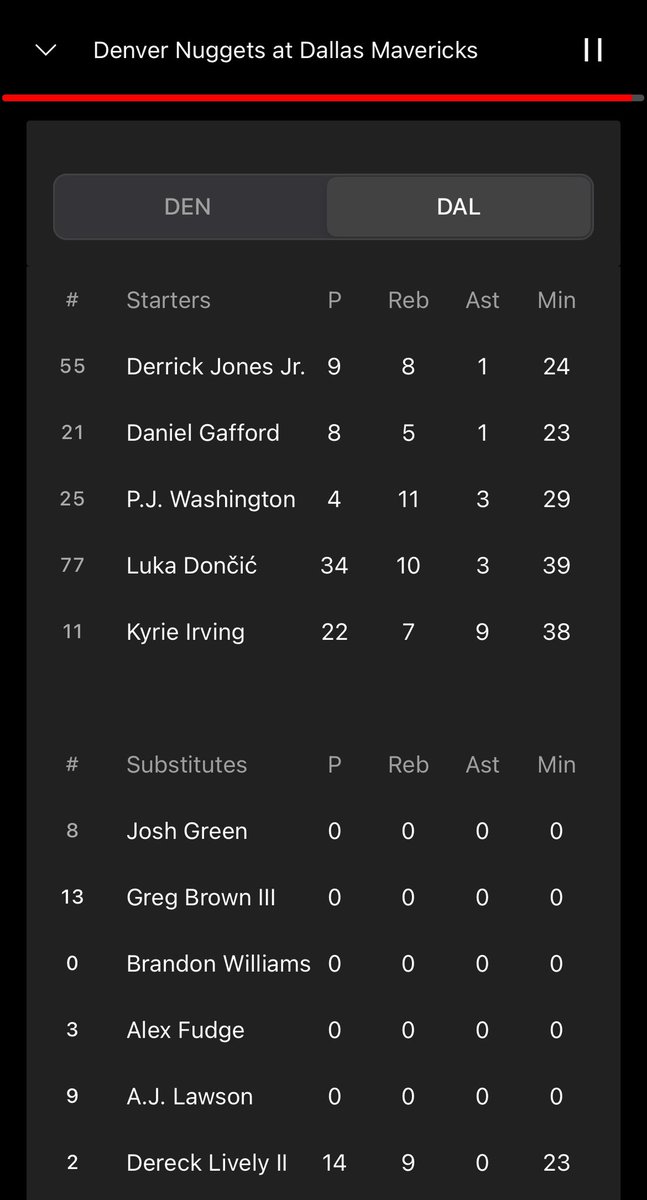 This says Luka has 10 rebounds. ESPN shows 9…?