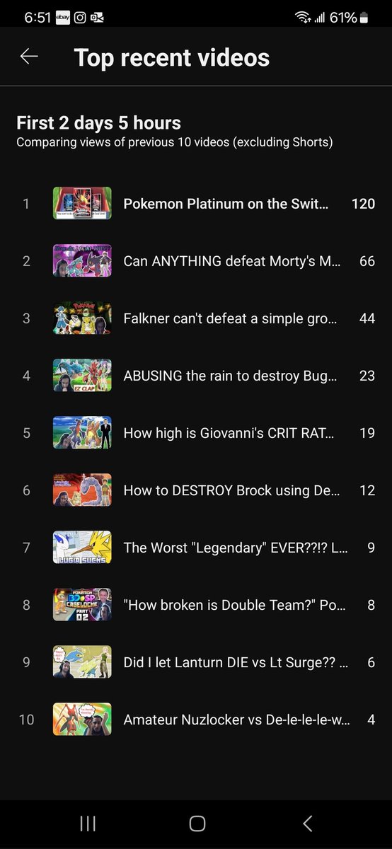BlindZombiegms's tweet photo. It took over 48 hours but the video has started gaining traction! 

Don't give up, hard work Will pay off!

We are #Pokemon YouTubers now baby! https://t.co/CEj7kBIj6n