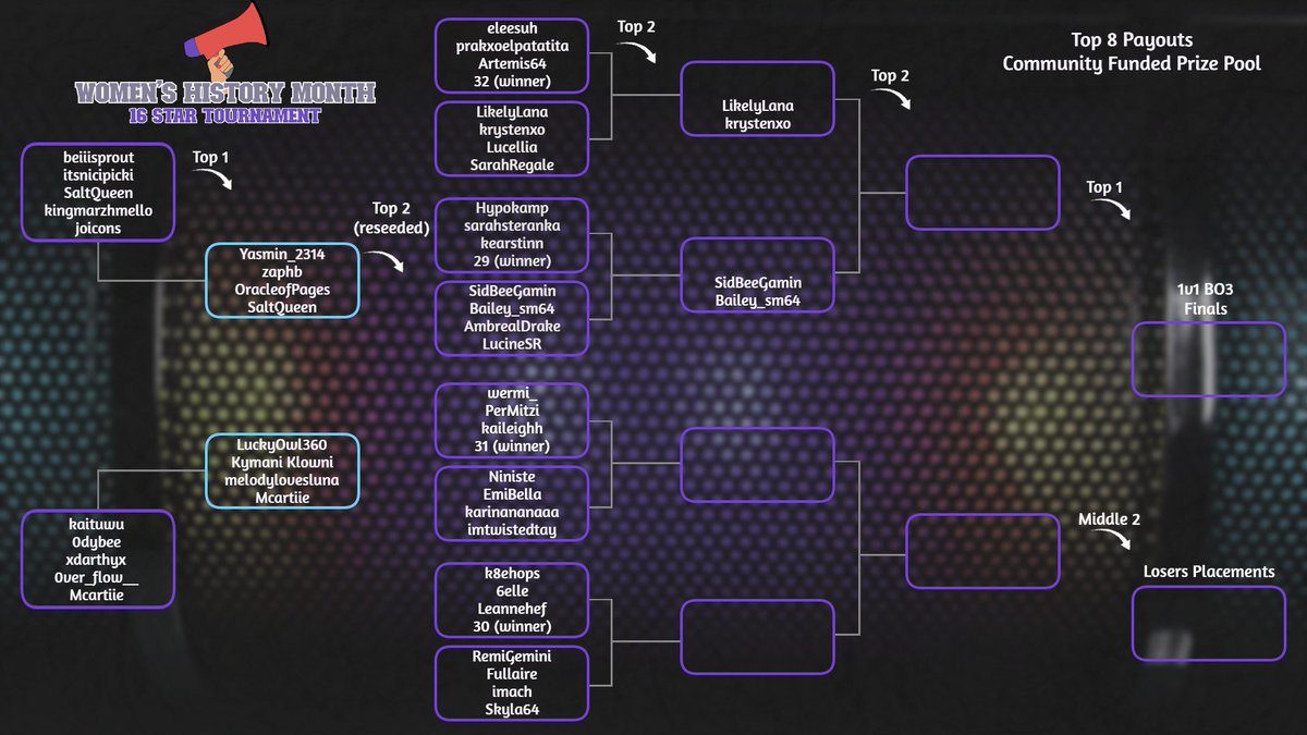 Our last two pre-bracket matches are starting in about an hour! I'm so excited, I'm expecting them to be so close!!