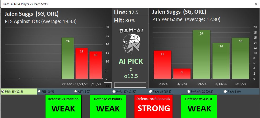 BAMDFS's tweet photo. BAM-AI 🔥HOT PICK  

Jalen Suggs o12.5 Points

 AI Hot Pick Win Rate 75% (3-1)    

I don't typically like banking on the same player within 3 to 4 days but the stats speak for themselves... 

#BAMDFS #BAMAI #PRIZEPICKS #UNDERDOG📷 #CHALBOARD #SLEEPER #BETR #BETTING #MONEY #WIN #FREE #PICKS #DRAFTKINGS📷 #FANDUEL