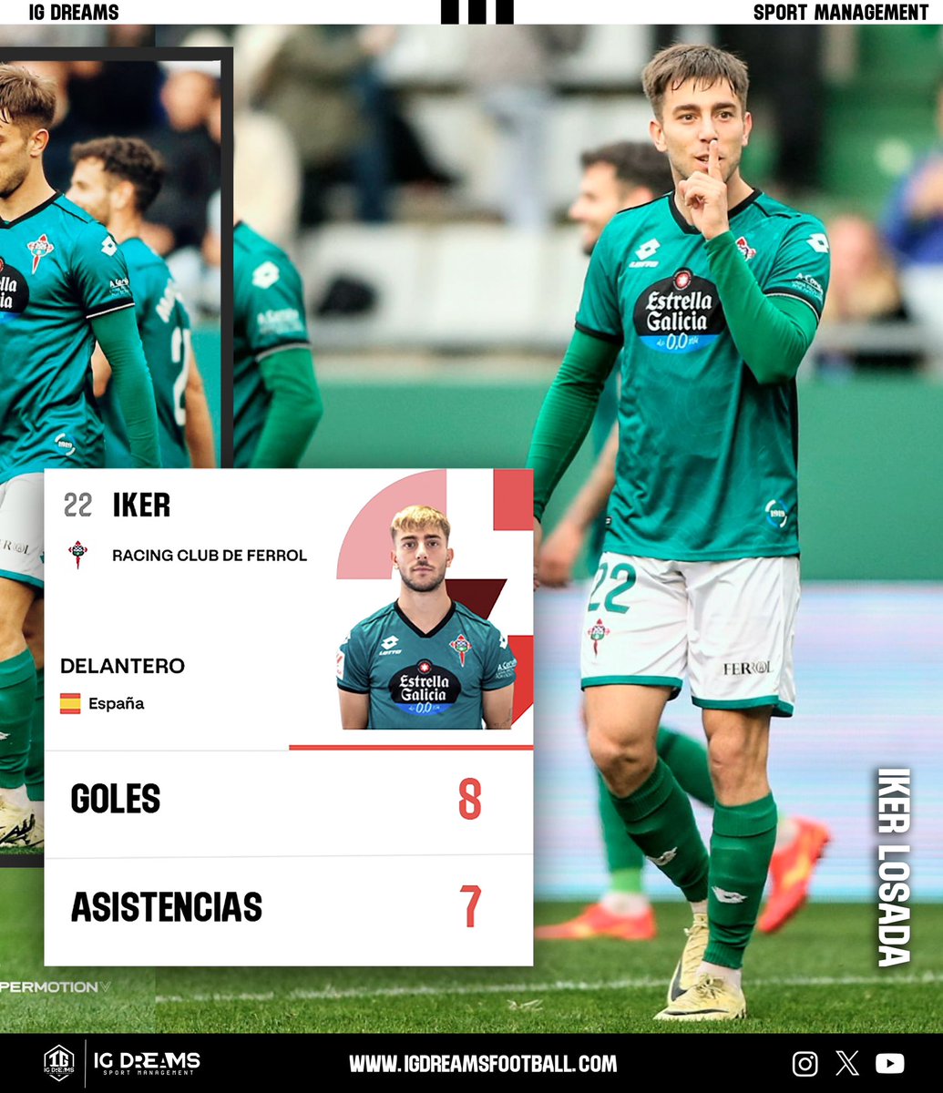 🧞‍♂️Un genio anda suelto en A Malata! #LaLiga

Gol de nuestro <a href="/IkerLosada_10/">Iker Losada</a> en la victoria del <a href="/racingferrolsad/">Racing Club Ferrol</a> frente al <a href="/realvalladolid/">Real Valladolid C.F.</a> en #LaLigaHypermotion

📈Máximo goleador (8) y asistente (7) del equipo

IG DREAMS #SPORT #MANAGEMENT

#IGdreams #Agency #Representation