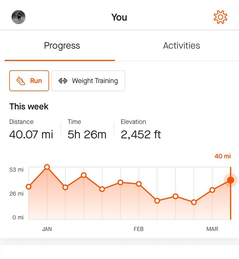 rtcrunr's tweet photo. After 30 miles last week, made it to 40 this week. Hoping for 45-50 this coming week. Let’s get it! #running #mastersrunning #fastafter50 https://t.co/zliWLRamyO