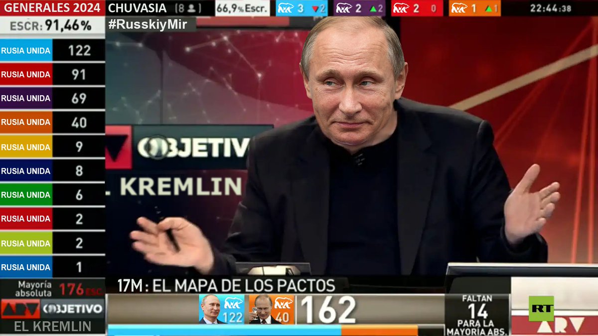 Anna_Guderian's tweet photo. 🗳️FAKElecciones rusas
Esta emocionante la cosa, ¿Quién ganará?
Se lo contamos al minuto en ARVodka
#ObjetivoElKremlin #Pactometro
#RussiaisATerroistState #RussianWarCrimes #RussiaIsANaziState https://t.co/zklHS8Mf0W