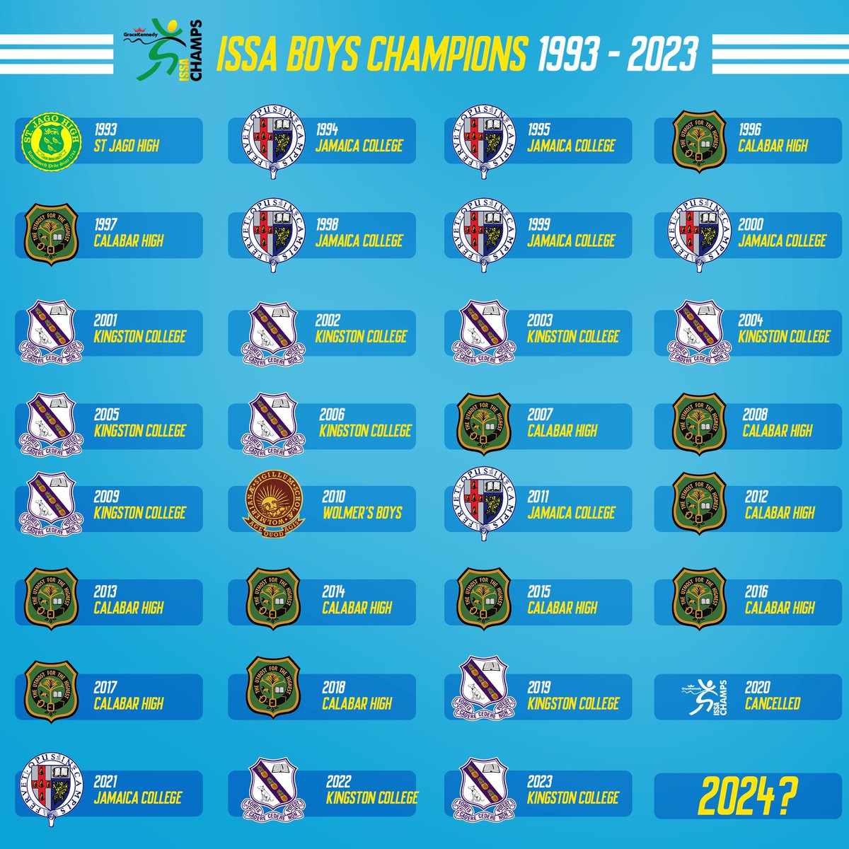 Flashback to the legends who conquered the track and field world at past ISSA/GraceKennedy Championships events! 
🏟️ ISSA/GraceKennedy Boys and Girls Championships
🗓️ March 19-23, 2024
📍National Stadium
🎟️ Available online NOW at tickets.issasports.com