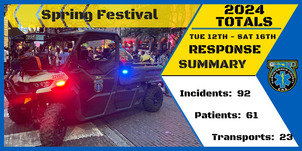 ATCEMS's tweet photo. #SpringFestATX 2024 has come to a close. We thank all of our visitors who took some time to enjoy our #ATX. We hope you visit again soon and when you do, whether that's quickly or whether we have to wait until SpringFest 2025, know that your #ATCEMSMedics will be there! https://t.co/NJojKy7AHF