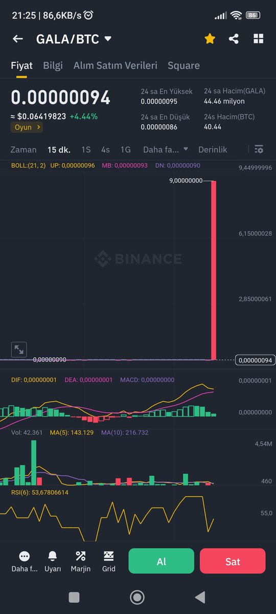 Bu ne yüreğim ağzıma geldi $btc #bitcoin  $gala #galacoin #coin #gala