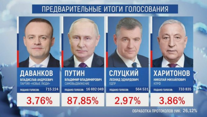 🇷🇺 Le score de Vladimir Poutine face à ses adversaires.