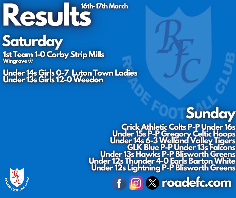 Our weekend results from another rainy weekend ⚽️💙☔️