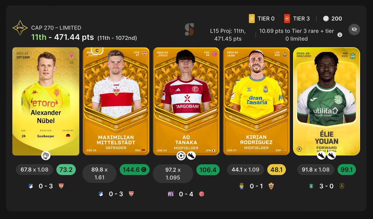 SportStolli's tweet photo. #sorare #cap270
Unfortunaly #Kirian without a decisive 😩.
Now i have to wait if the Tier0 will hold 🥶🤞 https://t.co/RQhlBnCKDh