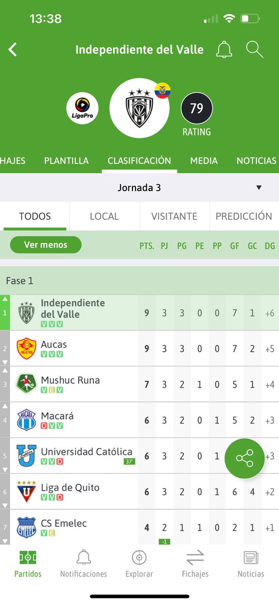 Pase lo que pase , parece fácil pero… más allá de lo que suceda es para 👏 a todos los que hacen posible esto ⁦<a href="/IDV_EC/">Independiente del Valle</a>⁩ ⁦<a href="/cdnumancia/">CD Numancia</a>⁩ ⁦<a href="/AtleticoHuila/">Atletico Huila</a>⁩ Grupo IDV