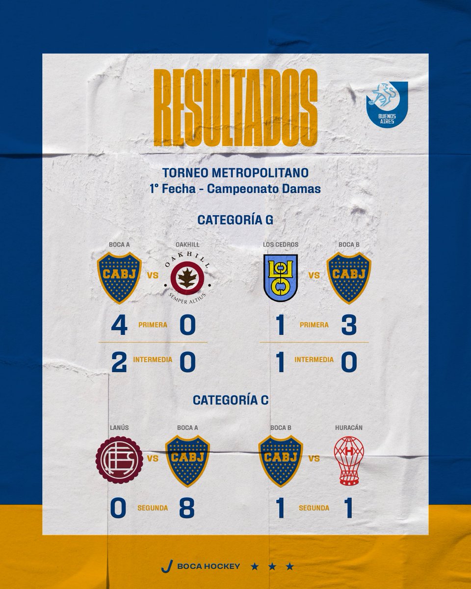 hockeyboca's tweet photo. ¡Y dale, y dale, y dale Boca dale! 💫 https://t.co/PWkpMIzlp9