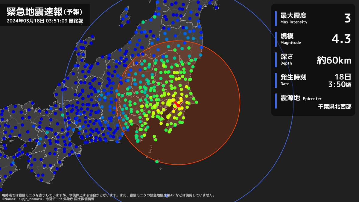 jp_namazu's tweet photo. 【緊急地震速報(予報) 最終報】
3時50分頃、千葉県北西部を震源とする地震がありました。震源の深さは60km、地震の規模はM4.3程度、最大震度3と推定されています。 https://t.co/GFojOtS5SH